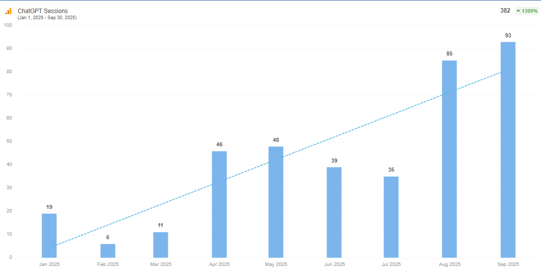 chatgpt-sessions-growth