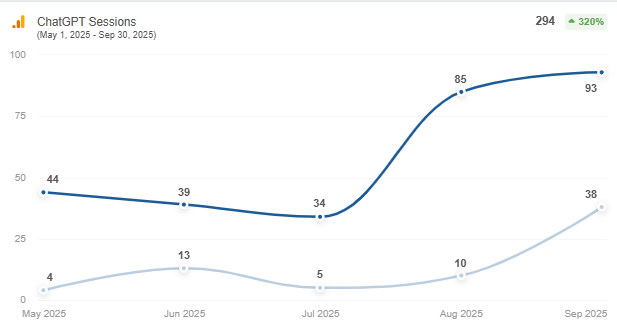 ChatGPT-Sessions-May-1-31