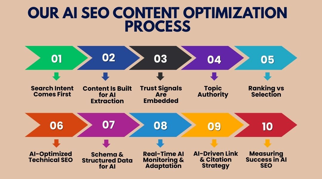ai seo content optimization