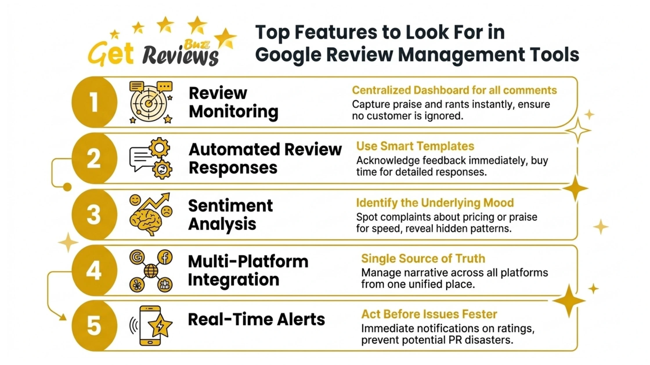 Google Review Management Tools