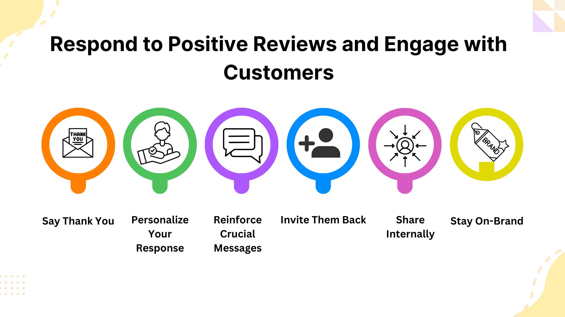 Respond-to-Positive-Reviews-and-Engage-with-Customers