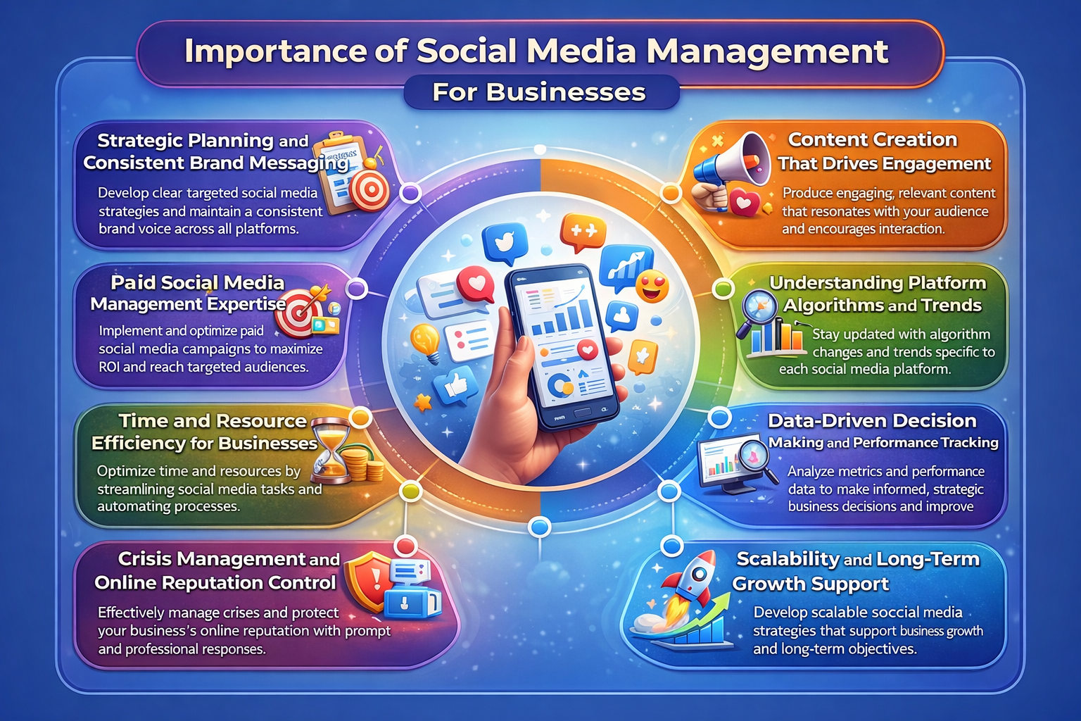 Description of the image