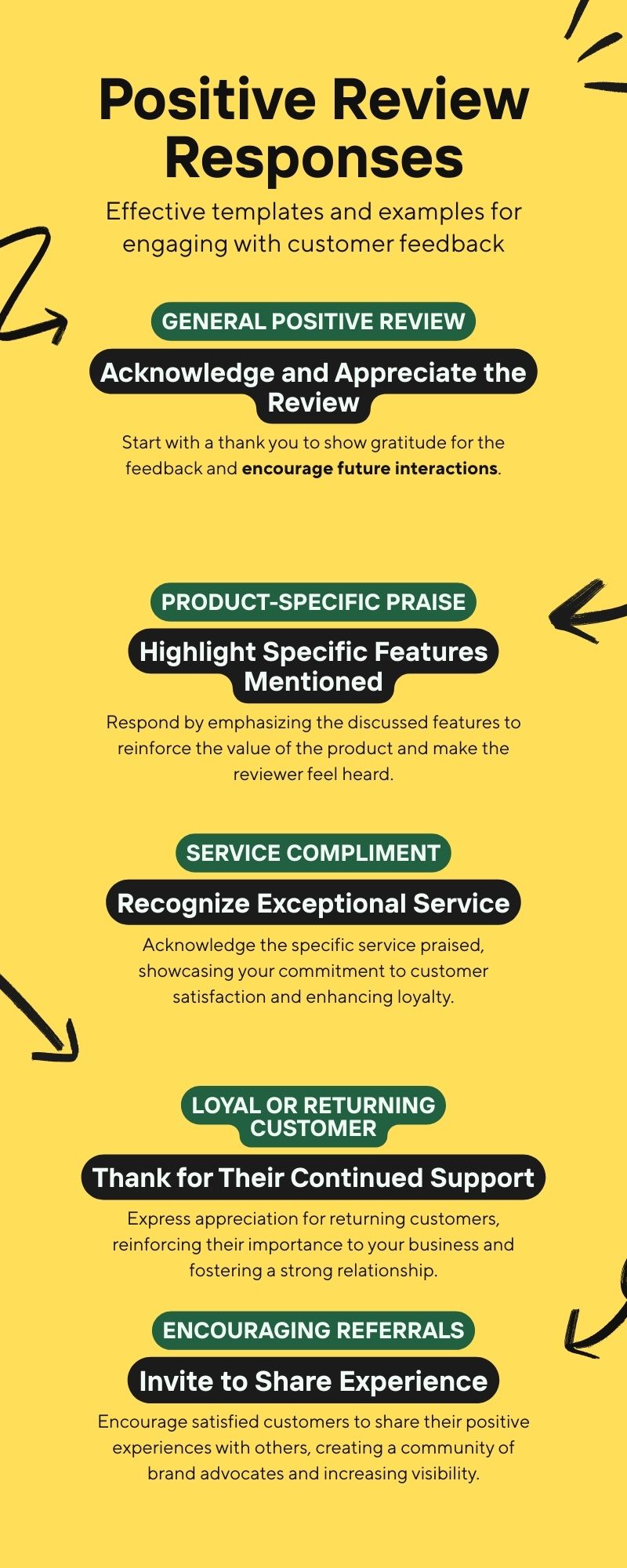 Infographic--Positive-Review-Responses