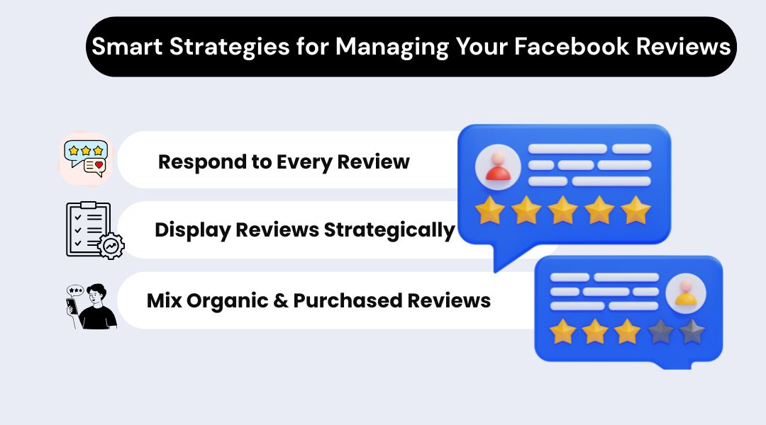  strategies facebook reviews