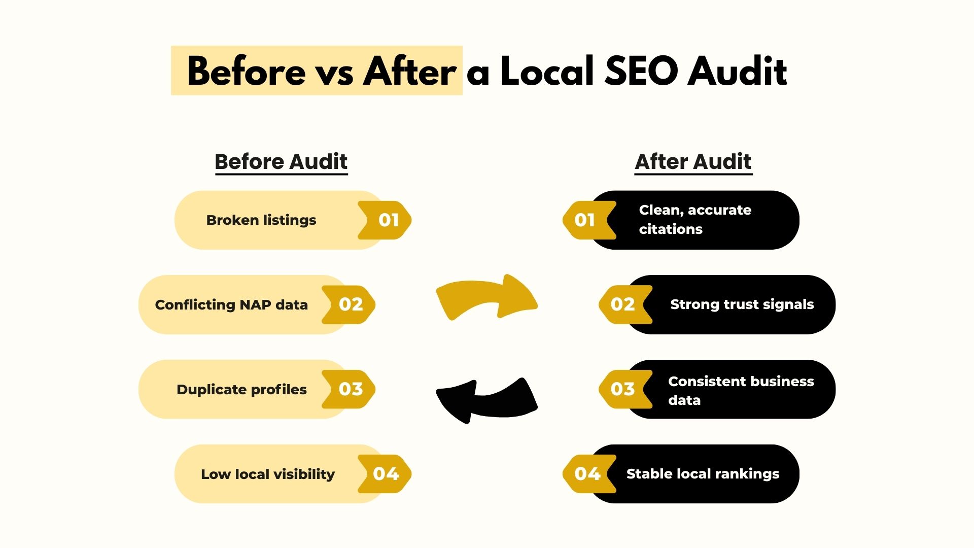 local seo audit